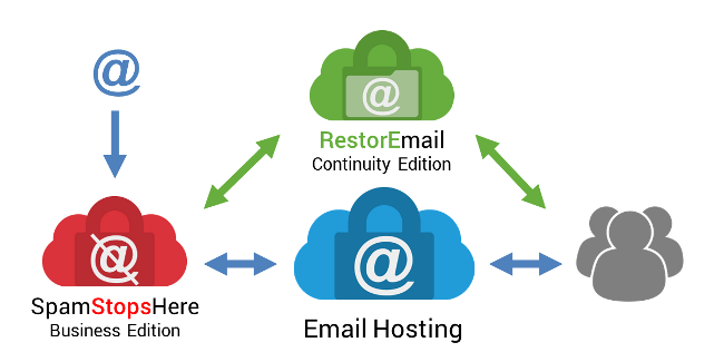 Email Hosting Murah